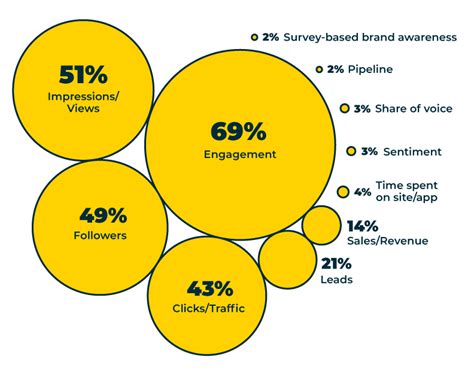 hootsuite 2024 digital report|Social Media Trends 2024 .